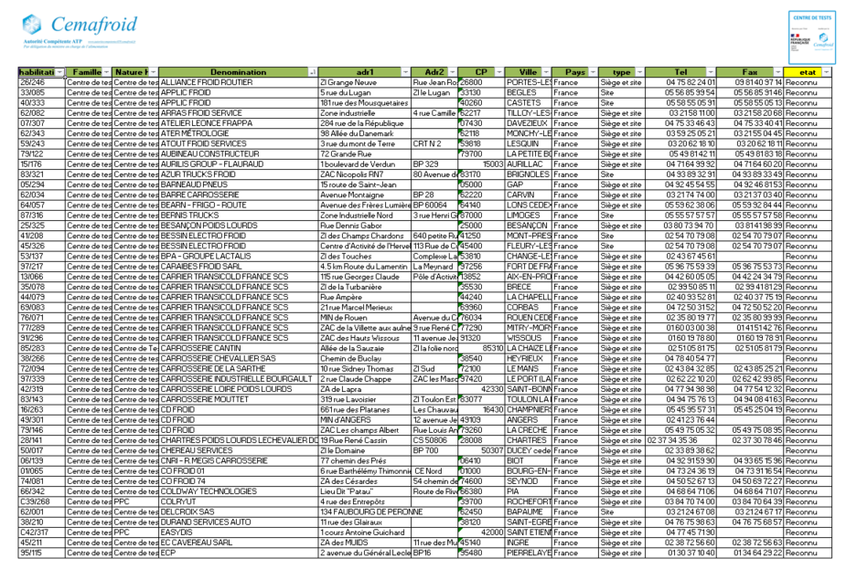 Liste des centres de tests ATP reconnus