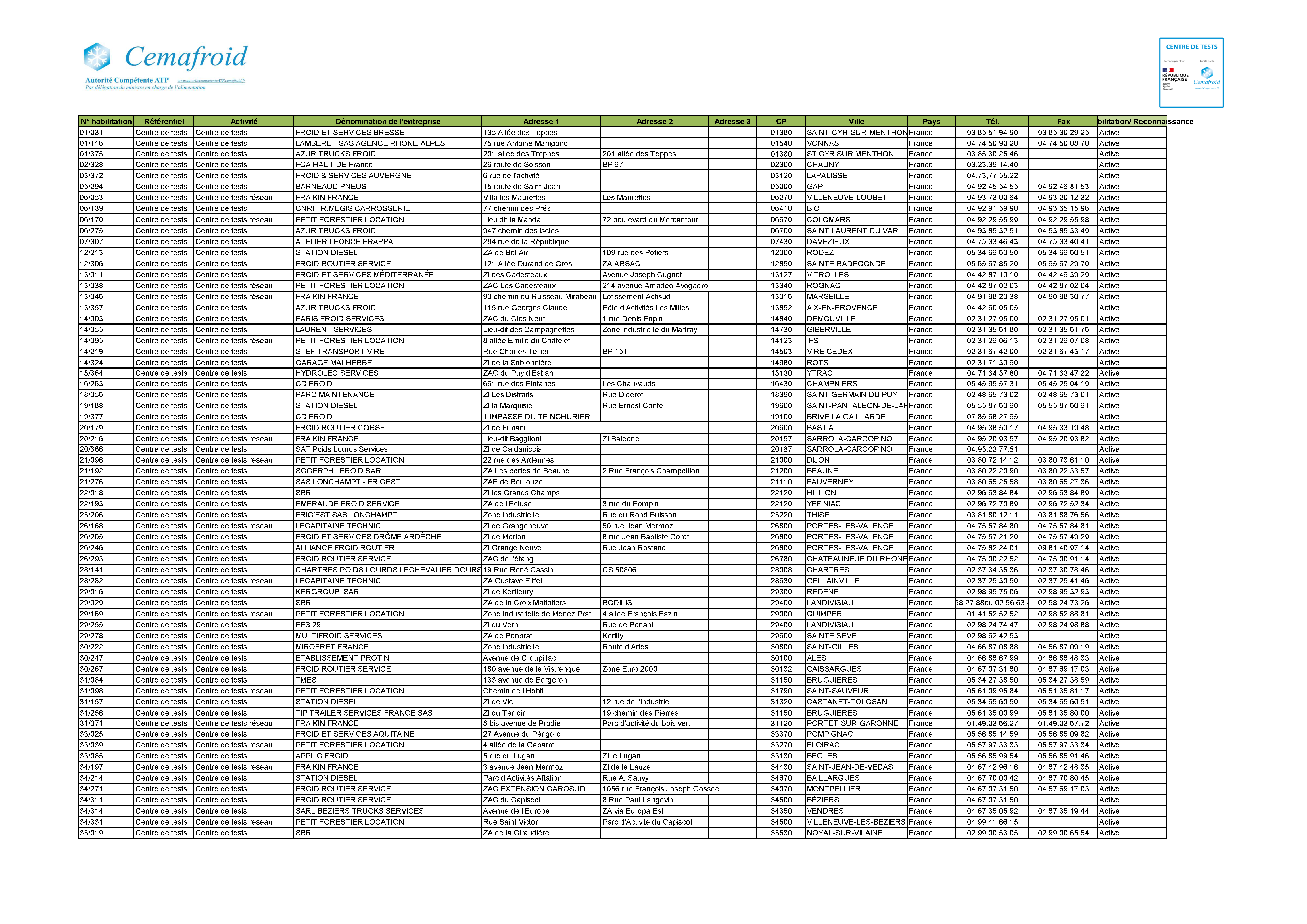 Liste des centres de tests ATP reconnus